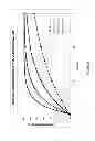 Fig. 24 - Recirculating dialysate fluid circuit for blood measurement