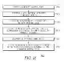 Fig. 05 - Method of manufacturing a magnetoresistive device