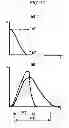 Fig. 11 - PUFFER TYPE GAS CIRCUIT BREAKER