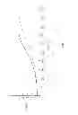 Fig. 06 - Returned power for microwave applications