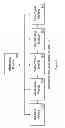 Fig. 02 - Transformation System for Nutritional Substances
