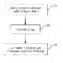 Fig. 01 - Perfusion system with RFID