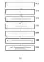 Fig. 01 - Generating an incremental information object