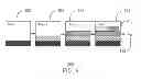 Fig. 04 - Generating an incremental information object
