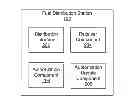 Fig. 01 - Automatic authentication for service access for fueling of vehicles