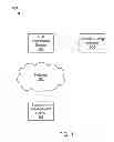 Fig. 02 - Automatic authentication for service access for fueling of vehicles