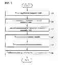 Fig. 04 - Checking arrangement for value-document check