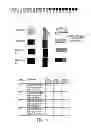 Fig. 12 - Orthogonal encoding for tags