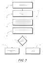 Fig. 06 - Mobile devices with RFID capabilities and corresponding memory write methods