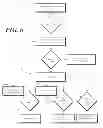 Fig. 07 - Mobile devices with RFID capabilities and corresponding memory write methods