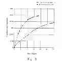 Fig. 07 - Method for delivering a volatile material