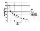 Fig. 05 - Proximity sensor having array of geiger mode avalanche photodiodes for estimating distance of an object to the array based on at least one of a dark current and a rate of current spikes generated in dark conditions