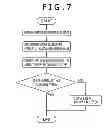Fig. 07 - Emitter, gas field ion source, and ion beam device
