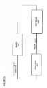 Fig. 06 - Method of timing laser beam pulses to regulate extreme ultraviolet light dosing