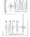 Fig. 07 - Method of timing laser beam pulses to regulate extreme ultraviolet light dosing