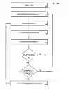 Fig. 10 - Method of timing laser beam pulses to regulate extreme ultraviolet light dosing