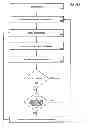 Fig. 10 - Method of timing laser beam pulses to regulate extreme ultraviolet light dosing