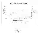 Fig. 02 - LOW GWP HEAT TRANSFER COMPOSITIONS