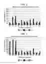 Fig. 03 - COMPOSITION AND METHOD FOR POLISHING POLYSILICON
