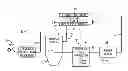 Fig. 01 - METHOD AND APPARATUS FOR BIOMASS GASIFICATION