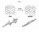 Fig. 02 - Post-treatment method of carbon materials for improving the electrical conductivity and mechanical properties via dehydrocyclization reaction and polymer composite materials comprising the treated carbon materials