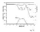Fig. 08 - Low temperature P+ polycrystalline silicon material for non-volatile memory device
