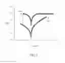 Fig. 05 - Resistive random access memory