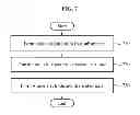 Fig. 08 - Apparatus and method for fabricating nano resonator using laser interference lithography