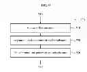 Fig. 10 - Apparatus and method for fabricating nano resonator using laser interference lithography