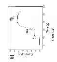 Fig. 24 - Regenerative nanosensor devices