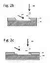 Fig. 04 - Apparatus and Method for Making OLED Lighting Device