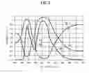 Fig. 04 - Organic EL display device