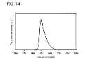 Fig. 13 - Light-emitting device comprising an organic compound