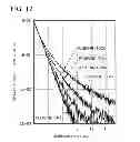 Fig. 16 - Light-emitting device comprising an organic compound