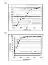 Fig. 03 - Resin composition and display device using the same