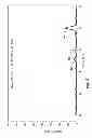 Fig. 03 - Semiconductor structure including a zirconium oxide material