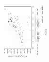 Fig. 09 - Measuring current and resistance using combined diodes/resistor structure to monitor integrated circuit manufacturing process variations