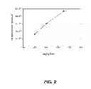 Fig. 03 - METHOD FOR CONDUCTIVITY CONTROL OF (Al,In,Ga,B)N