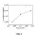 Fig. 04 - METHOD FOR CONDUCTIVITY CONTROL OF (Al,In,Ga,B)N