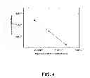 Fig. 05 - METHOD FOR CONDUCTIVITY CONTROL OF (Al,In,Ga,B)N