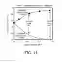 Fig. 12 - Semiconductor device