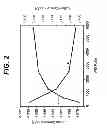 Fig. 03 - Light emitting heterostructure with partially relaxed semiconductor layer