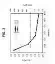 Fig. 04 - Light emitting heterostructure with partially relaxed semiconductor layer