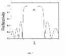 Fig. 02 - Material with tunable index of refraction