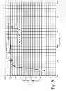 Fig. 03 - COMPOSITIONS FOR AN LED REFLECTOR AND ARTICLES THEREOF