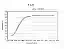 Fig. 08 - Light emitting element and light emitting element package