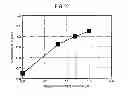 Fig. 33 - Light emitting device and light emitting device package
