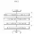 Fig. 03 - CERAMIC SUBSTRATE ADAPTED TO MOUNTING ELECTRONIC COMPONENT AND ELECTRONIC COMPONENT MODULE