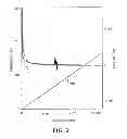 Fig. 03 - Semiconductor device