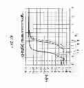 Fig. 25 - Semiconductor device and method for manufacturing semiconductor device